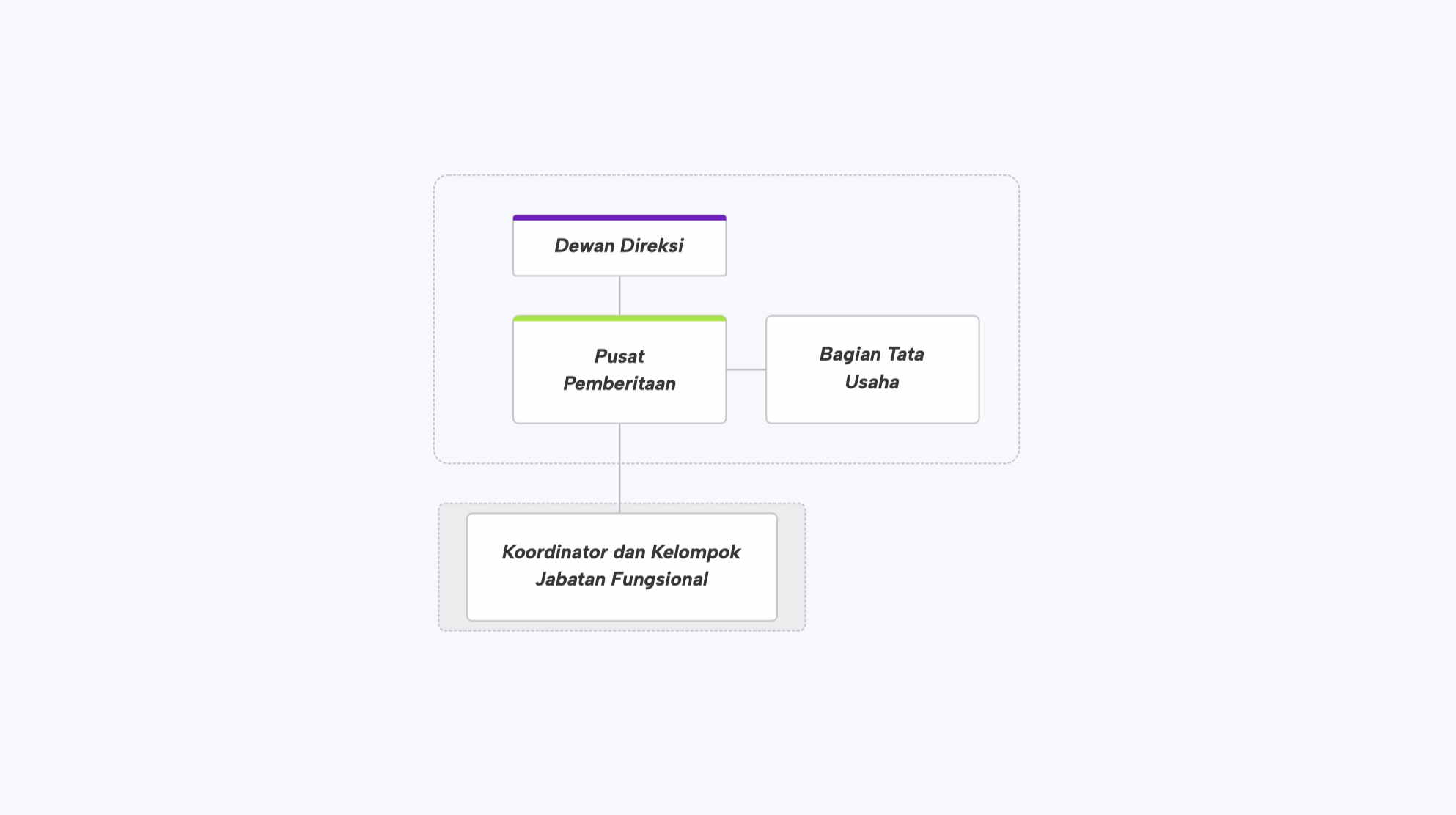 struktur_organisasi_kedua